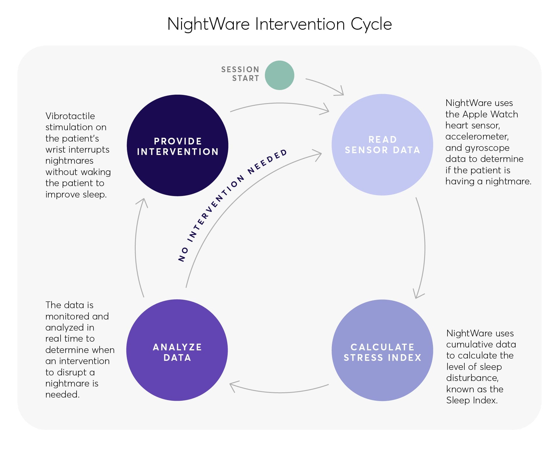 Product | NightWare